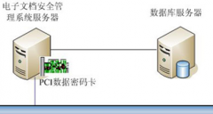 哪個文檔管理系統(tǒng)比較好用，急！