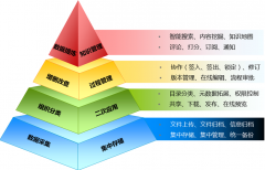 求一款文件管理軟件!