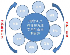 文件管理軟件就是管理文件的嗎？還是有其他用途的？