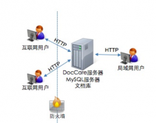 文檔管理系統(tǒng)具體的功能有哪些??？