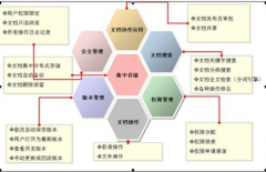 文檔管理系統(tǒng)哪家好？