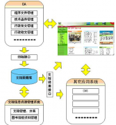 急求：免費(fèi)的文檔管理系統(tǒng)！
