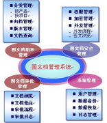 找免費文檔管理系統(tǒng)！