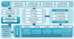 員工上網(wǎng)管理軟件最好的是哪個(gè)？