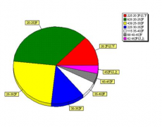 能發(fā)給我一些人力資源人員庫管理的軟件嗎？