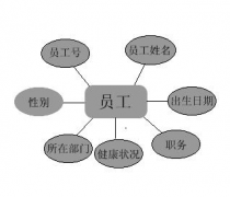 如果你是公司企業(yè)管理人員，希望使用軟件嗎？