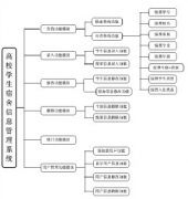 醫(yī)院人員信息管理軟件應(yīng)具備哪些知識(shí)？