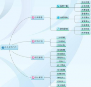 大家有沒(méi)有一個(gè)好的日程管理軟件？