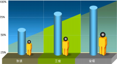 有什么軟件可以管理個(gè)人日常工作安排？