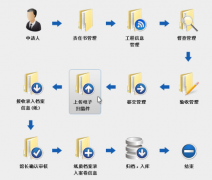 檔案管理系統(tǒng)具備哪些功能？