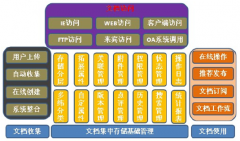 給我一個最好的文件管理工具，謝謝！