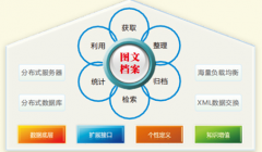 哪里有好的辦公軟件，可很好地進(jìn)行文件信息的管理？