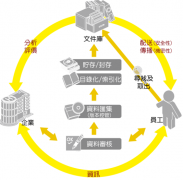誰(shuí)有比較好的文檔管理軟件？