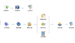怎么選擇好的考勤軟件？