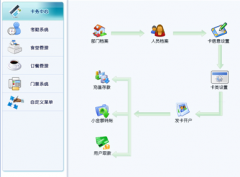 什么樣的考勤機和考勤軟件比較適合工廠企業(yè)用？