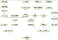 有沒有人事管理系統(tǒng)的軟件？