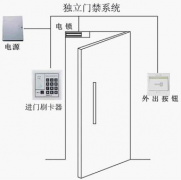 哪個(gè)品牌門禁系統(tǒng)好？
