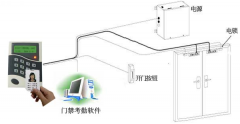 幾種智能卡門禁系統(tǒng)的特點(diǎn)！