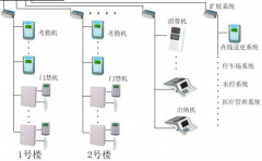 門禁系統(tǒng)主要安裝在哪兒？