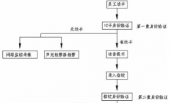 智能控制系統(tǒng)有哪些特點？