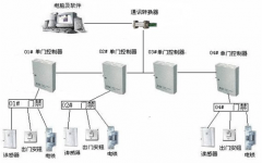 現(xiàn)在小區(qū)居民樓都有門禁對講系統(tǒng)嗎？