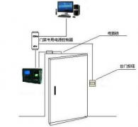 一卡通門禁管理系統(tǒng)方案！