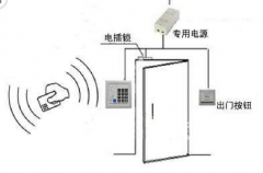 門禁系統(tǒng)是什么？