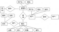 數(shù)據(jù)庫(kù)商品管理系統(tǒng)e-r圖？？？？？？？