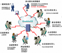 有沒有什么會議管理系統(tǒng)??？