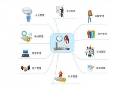 請(qǐng)問(wèn)哪個(gè)企業(yè)有詳細(xì)的物料管理系統(tǒng)提供？誰(shuí)有好的推薦下！