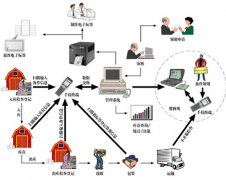 倉(cāng)庫(kù)管理軟件免費(fèi)版，哪里有？