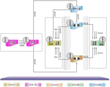 有沒有簡單好用完全免費的倉庫物料管理系統(tǒng)軟件？