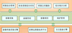 國內(nèi)有哪些好的企業(yè)檔案管理軟件公司？