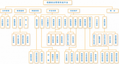 求一個(gè)網(wǎng)絡(luò)公司用的客戶管理系統(tǒng)！