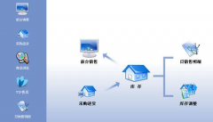 什么進銷存軟件最好？