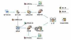 進(jìn)銷存軟件免費(fèi)下載？