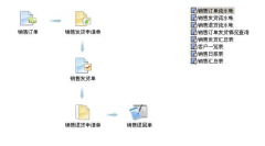 急需進銷存軟件 什么牌子的好？