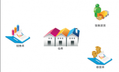 進銷存很多，有終身免費版的進銷存嗎？