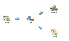 進(jìn)銷存系統(tǒng)哪個(gè)比較好？