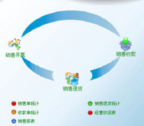 最簡單的進銷存軟件介紹一款