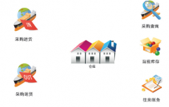 找一款簡單好操作的免費進銷存軟件？