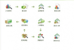 有適合醫(yī)藥行業(yè)使用的進(jìn)銷存軟件嗎？