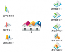 小型的醫(yī)藥公司進(jìn)銷存軟件用什么軟件比較好？