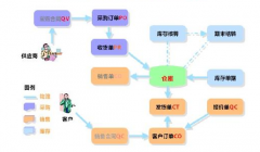 急求免費(fèi)醫(yī)藥進(jìn)銷存管理軟件？