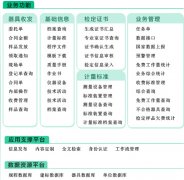 計(jì)量管理系統(tǒng)軟件