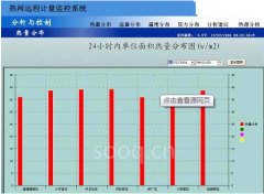 熱網(wǎng)計量管理系統(tǒng)的原理是什么？