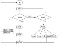 請(qǐng)問(wèn)哪個(gè)文獻(xiàn)管理軟件的搜索功能強(qiáng)大？？？