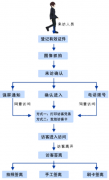 訪客登記系統(tǒng)的用途？