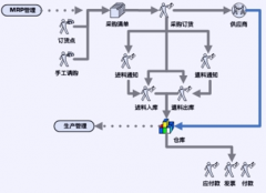 哪里有簡(jiǎn)潔便利的采購(gòu)管理軟件？
