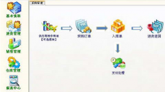 安卓系統(tǒng)可以用進(jìn)銷存財(cái)務(wù)軟件嗎？